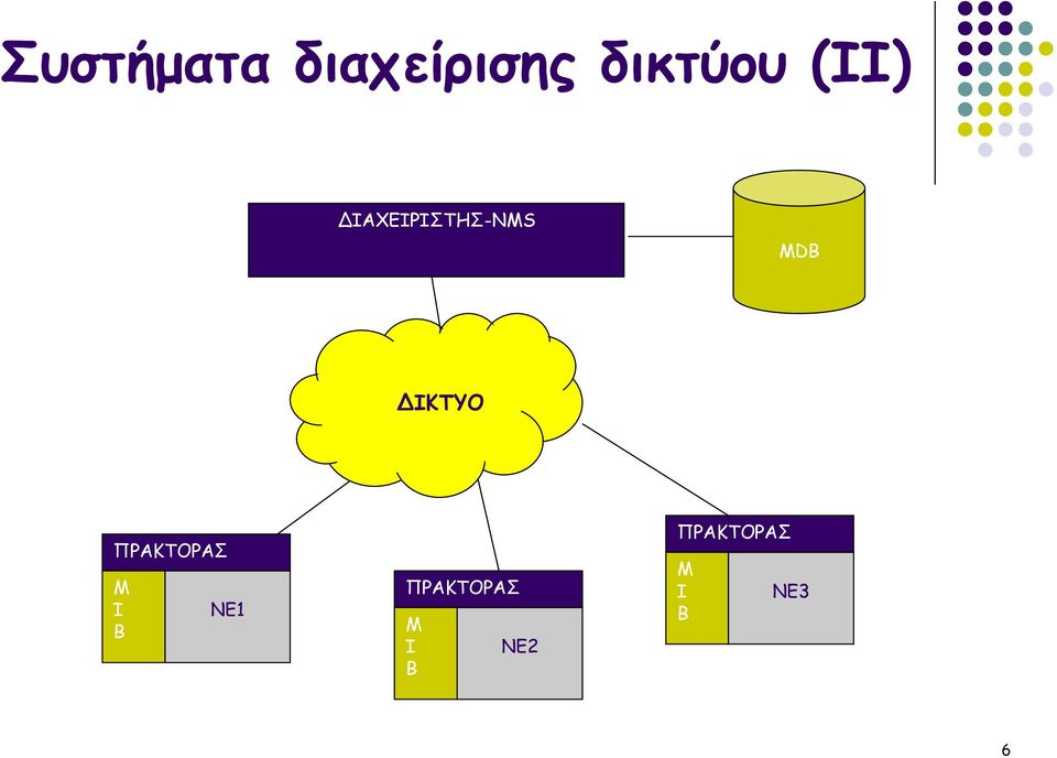 ΔΙΚΤΥΟ ΠΡΑΚΤΟΡΑΣ Μ Ι Β NE1