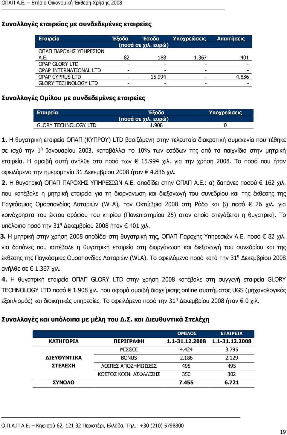 836 GLORY TECHNOLOGY LTD - - - - Συναλλαγές Ομίλου με συνδεδεμένες εταιρείες Εταιρεία Έξοδα Υποχρεώσεις (ποσά σε χιλ. ευρώ) GLORY TECHNOLOGY LTD 1.908 0 1.