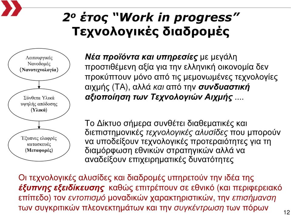 .. Το ίκτυο σήµερα συνθέτει διαθεµατικές και διεπιστηµονικές τεχνολογικές αλυσίδες που µπορούν να υποδείξουν τεχνολογικές προτεραιότητες για τη διαµόρφωση εθνικών στρατηγικών αλλά να αναδείξουν