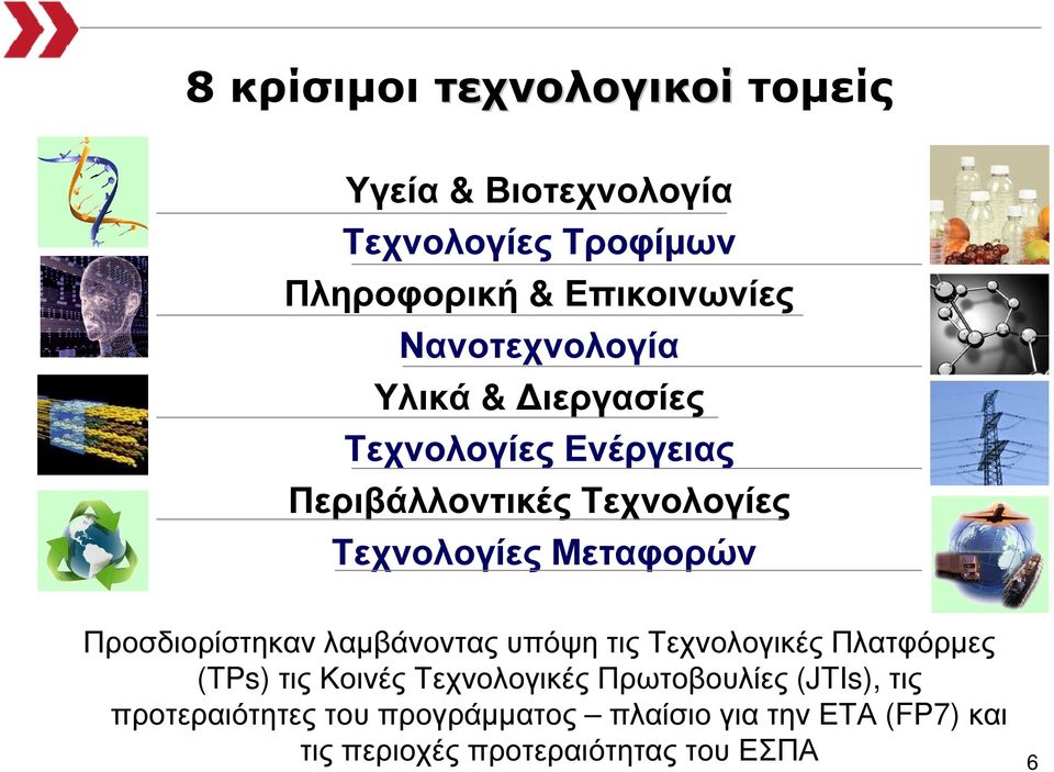 Προσδιορίστηκαν λαµβάνοντας υπόψη τις Τεχνολογικές Πλατφόρµες (TPs) τις Κοινές Τεχνολογικές Πρωτοβουλίες