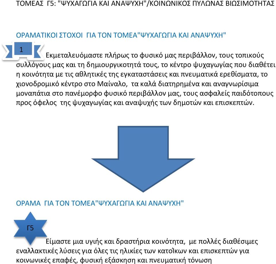 και αναγνωρίσιμα μοναπάτια στο πανέμορφο φυσικό περιβάλλον μας, τους ασφαλείς παιδότοπους προς όφελος της ψυχαγωγίας και αναψυχής των δημοτών και επισκεπτών.