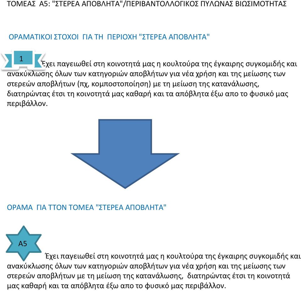 και τα απόβλητα έξω απο το φυσικό μας περιβάλλον.