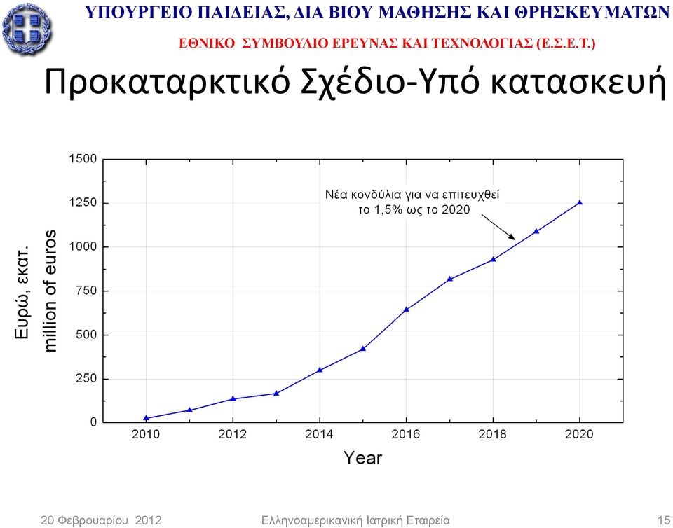 20 Φεβρουαρίου 2012