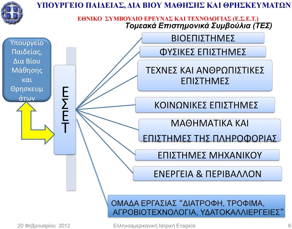 ΚΑΙ ΕΠΙΣΤΗΜΕΣ ΤΗΣ ΠΛΗΡΟΦΟΡΙΑΣ ΕΠΙΣΤΗΜΕΣ ΜΗΧΑΝΙΚΟΥ ΕΝΕΡΓΕΙΑ & ΠΕΡΙΒΑΛΛΟΝ ΟΜΑΔΑ ΕΡΓΑΣΙΑΣ ΔΙΑΤΡΟΦΗ,