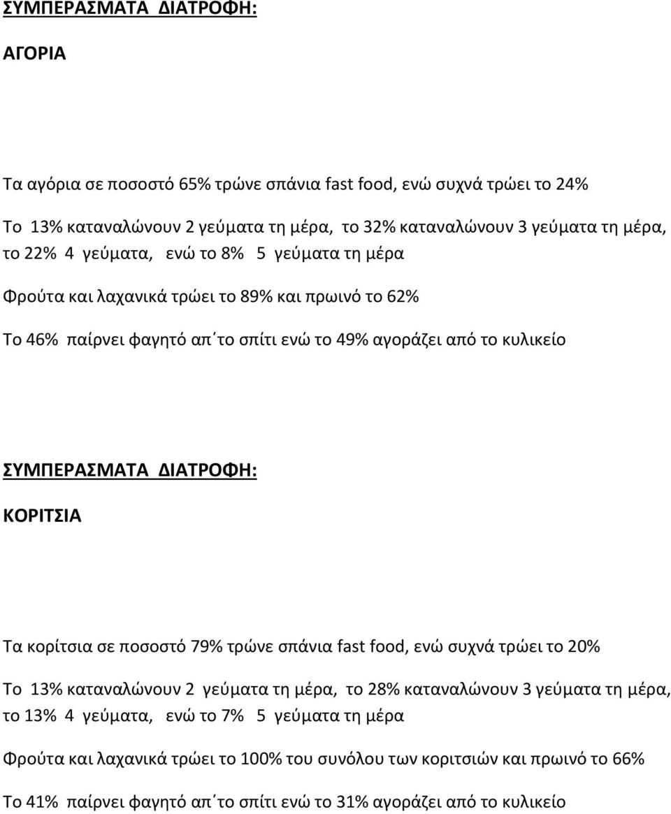 ΔΙΑΤΡΟΦΗ: ΚΟΡΙΤΣΙΑ Tα κορίτσια σε ποσοστό 79% τρώνε σπάνια fast food, ενώ συχνά τρώει το 20% Το 13% καταναλώνουν 2 γεύματα τη μέρα, το 28% καταναλώνουν 3 γεύματα τη μέρα, το 13% 4