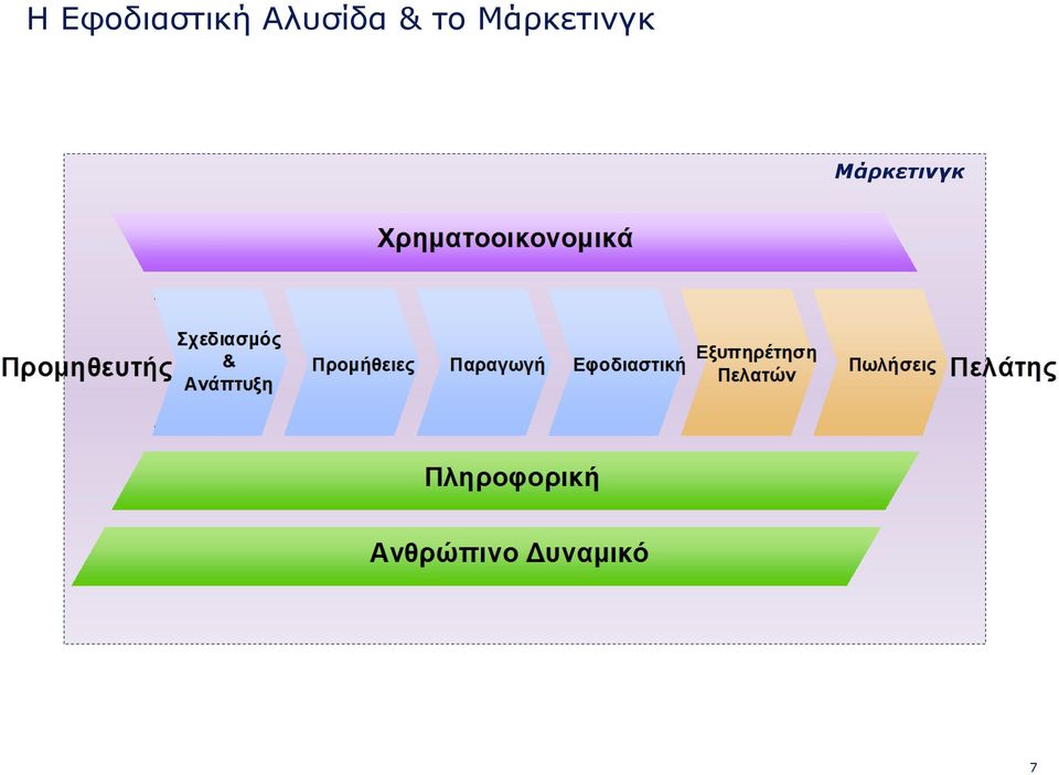 Αλυσίδα & το