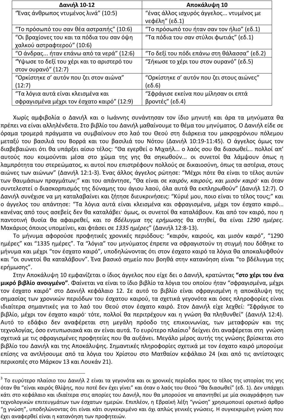 2) Ύψωσε το δεξί του χέρι και το αριστερό του Σήκωσε το χέρι του στον ουρανό (εδ.5) στον ουρανό (12:7) Ορκίστηκε σ αυτόν που ζει στον αιώνα (12:7) Ορκίστηκε σ αυτόν που ζει στους αιώνες (εδ.