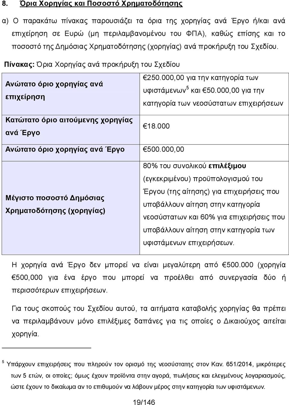 000,00 για την επιχείρηση κατηγορία των νεοσύστατων επιχειρήσεων Κατώτατο όριο αιτούμενης χορηγίας ανά Έργο 18.000 Ανώτατο όριο χορηγίας ανά Έργο 500.