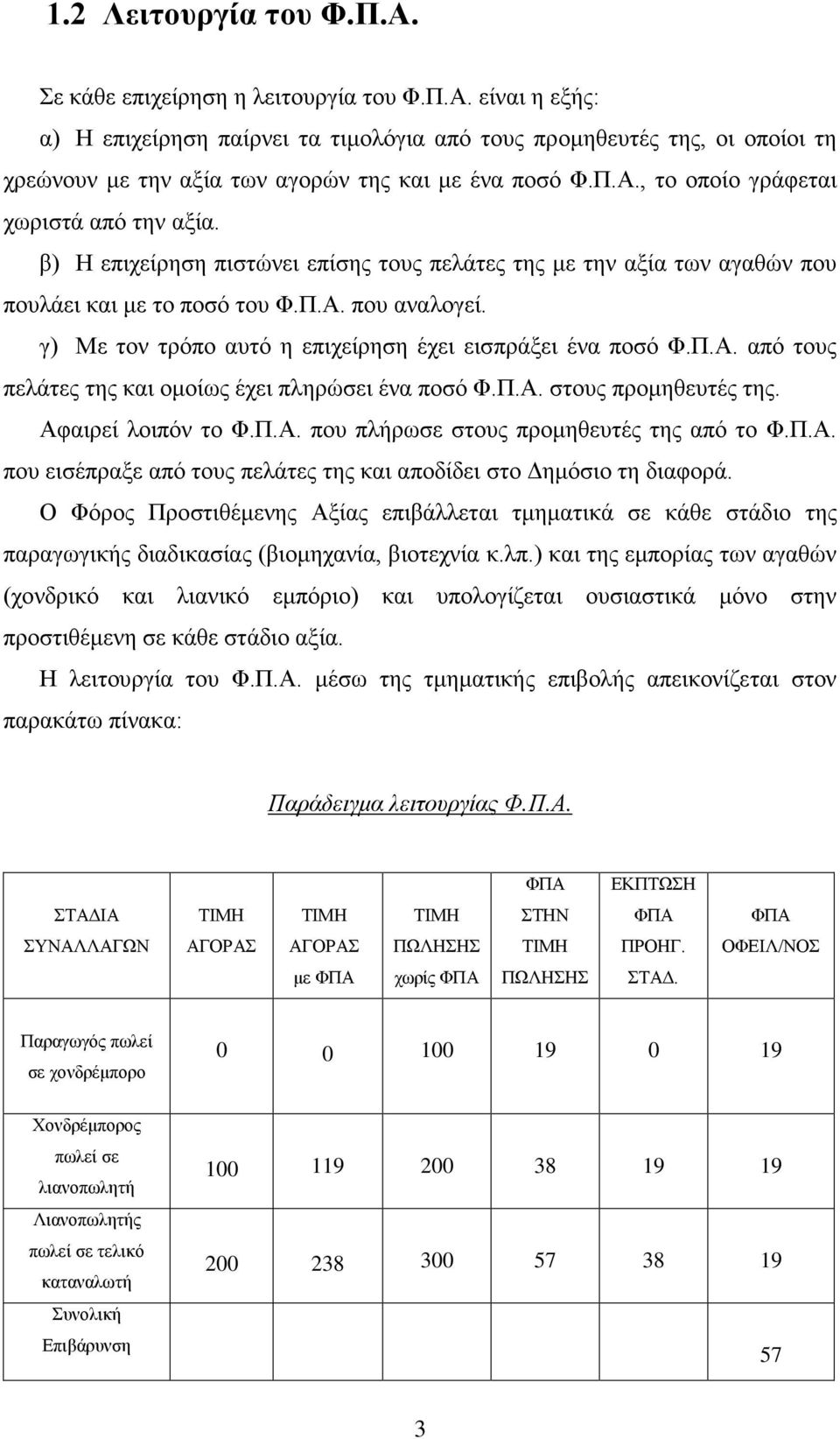 γ) Με τον τρόπο αυτό η επιχείρηση έχει εισπράξει ένα ποσό Φ.Π.Α. από τους πελάτες της και ομοίως έχει πληρώσει ένα ποσό Φ.Π.Α. στους προμηθευτές της. Αφαιρεί λοιπόν το Φ.Π.Α. που πλήρωσε στους προμηθευτές της από το Φ.