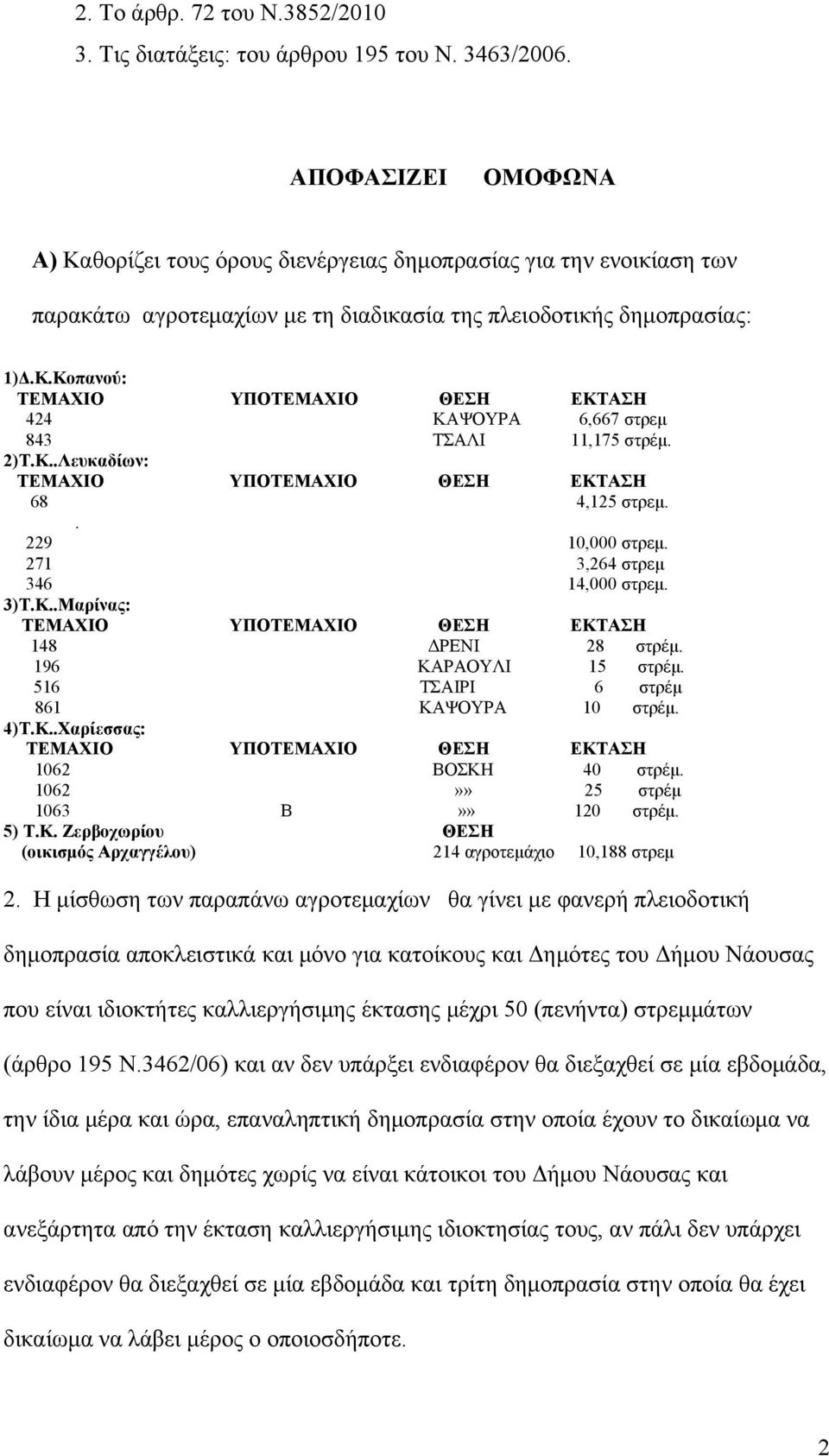 2)Τ.Κ..Λευκαδίων: 68 4,125 στρεμ.. 229 10,000 στρεμ. 271 3,264 στρεμ 346 14,000 στρεμ. 3)Τ.Κ..Μαρίνας: 148 ΔΡΕΝΙ 28 στρέμ. 196 ΚΑΡΑΟΥΛΙ 15 στρέμ. 516 ΤΣΑΙΡΙ 6 στρέμ 861 ΚΑΨΟΥΡΑ 10 στρέμ. 4)Τ.Κ..Χαρίεσσας: 1062 ΒΟΣΚΗ 40 στρέμ.