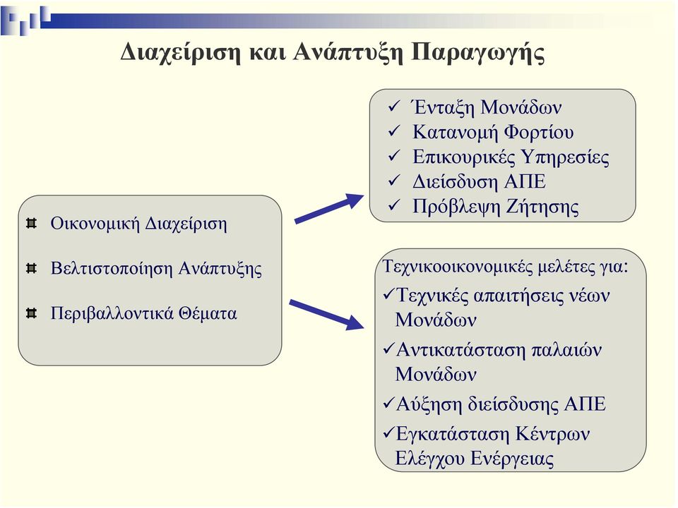 ΑΠΕ Πρόβλεψη Ζήτησης Τεχνικοοικονομικές μελέτες για: Τεχνικές απαιτήσεις νέων Μονάδων