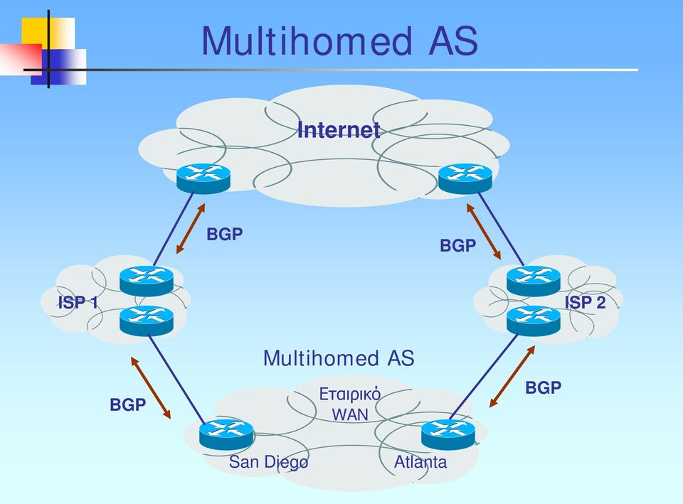 Multihomed AS Εταιρικό