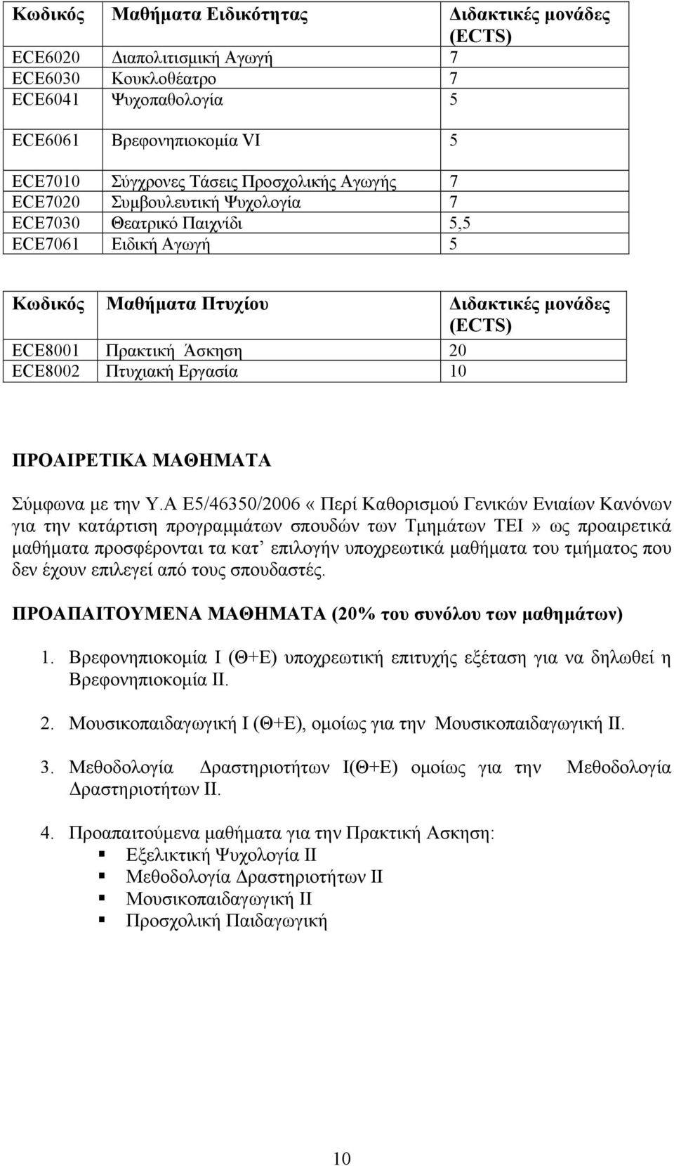 10 ΠΡΟΑΙΡΕΤΙΚΑ ΜΑΘΗΜΑΤΑ Σύμφωνα με την Υ.