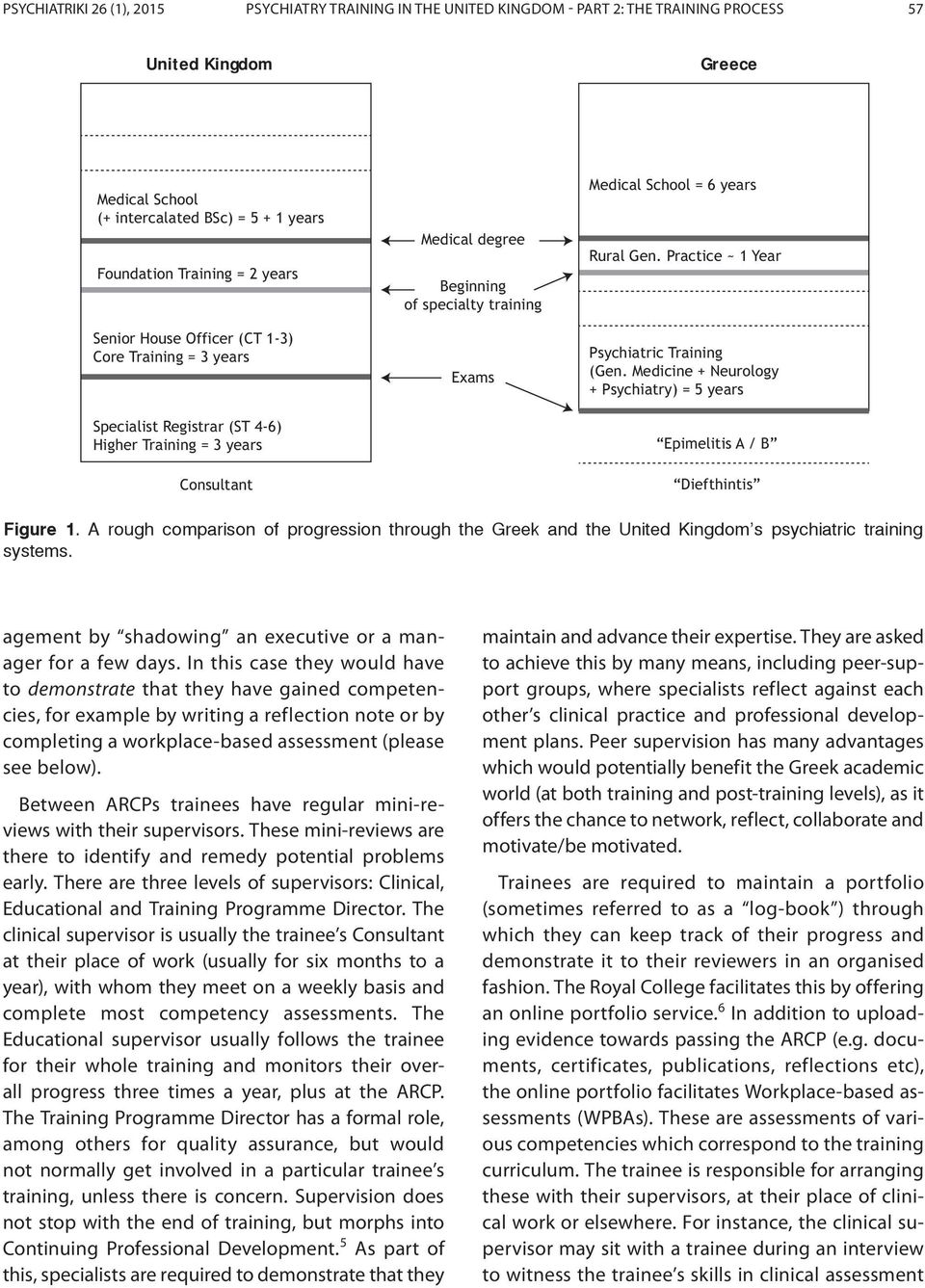 years Rural Gen. Practice ~ 1 Year Psychiatric Training (Gen. Medicine + Neurology + Psychiatry) = 5 years Epimelitis A / B Diefthintis Figure 1.