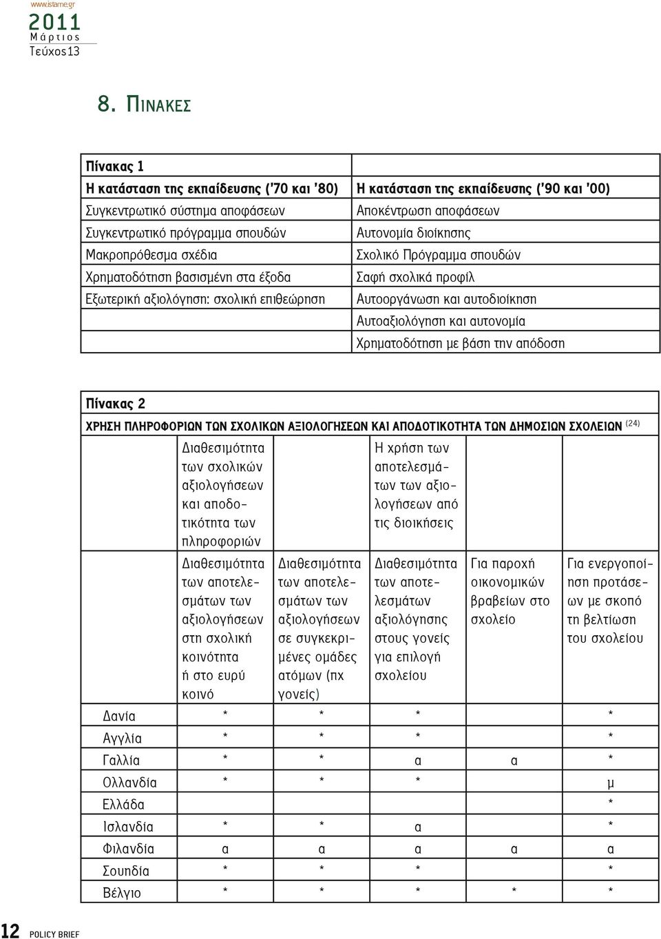 Αυτοαξιολόγηση και αυτονομία Χρηματοδότηση με βάση την απόδοση Πίνακας 2 ΧΡΗΣΗ ΠΛΗΡΟΦΟΡΙΩΝ ΤΩΝ ΣΧΟΛΙΚΩΝ ΑΞΙΟΛΟΓΗΣΕΩΝ ΚΑΙ ΑΠΟΔΟΤΙΚΟΤΗΤΑ ΤΩΝ ΔΗΜΟΣΙΩΝ ΣΧΟΛΕΙΩΝ (24) Διαθεσιμότητα των σχολικών