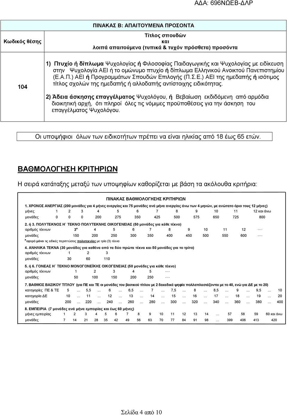 2) Άδεια άσκησης επαγγέλµατος Ψυχολόγου, ή Βεβαίωση εκδιδόµενη από αρµόδια διοικητική αρχή, ότι πληροί όλες τις νόµιµες προϋποθέσεις για την άσκηση του επαγγέλµατος Ψυχολόγου.