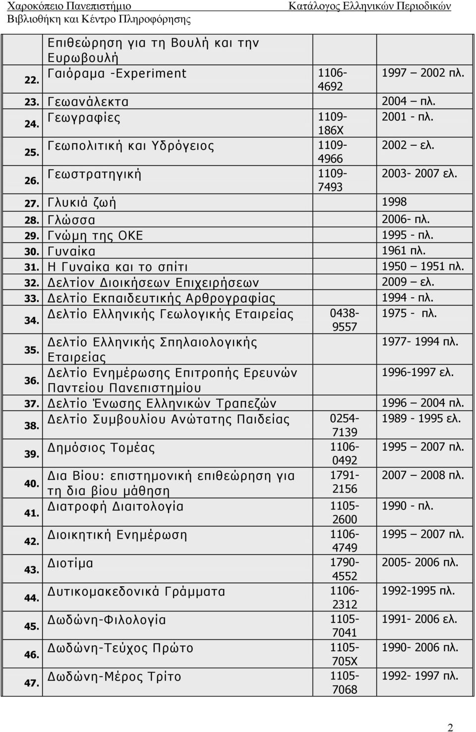 Δελτίον Διοικήσεων Επιχειρήσεων 2009 ελ. 33. Δελτίο Εκπαιδευτικής Αρθρογραφίας 1994 - πλ. Δελτίο Ελληνικής Γεωλογικής Εταιρείας 0438-1975 - πλ. 34. 9557 Δελτίο Ελληνικής Σπηλαιολογικής 1977-1994 πλ.