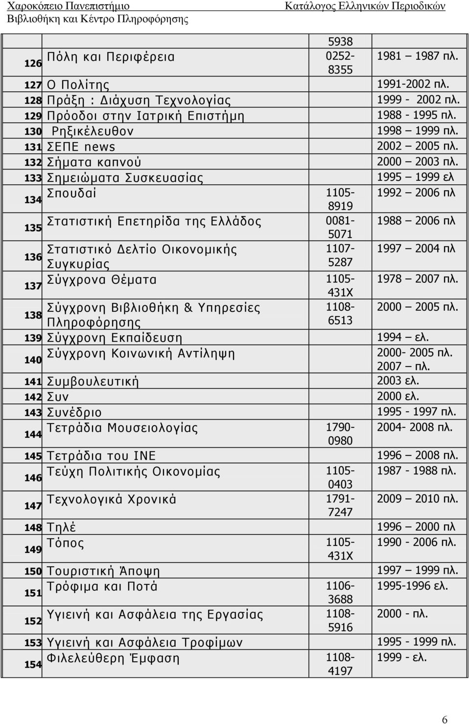 Στατιστική Επετηρίδα της Ελλάδος 0081-1988 2006 πλ Στατιστικό Δελτίο Οικονομικής 136. Συγκυρίας 5071 1107-5287 1997 2004 πλ 137. Σύγχρονα Θέματα 1105-1978 2007 πλ.