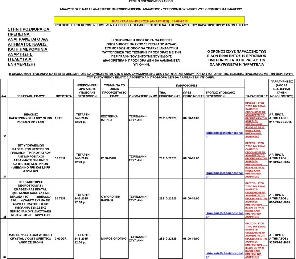 ΙΑΤΡΕΙΑ 9177/15-06-2015 Σ.