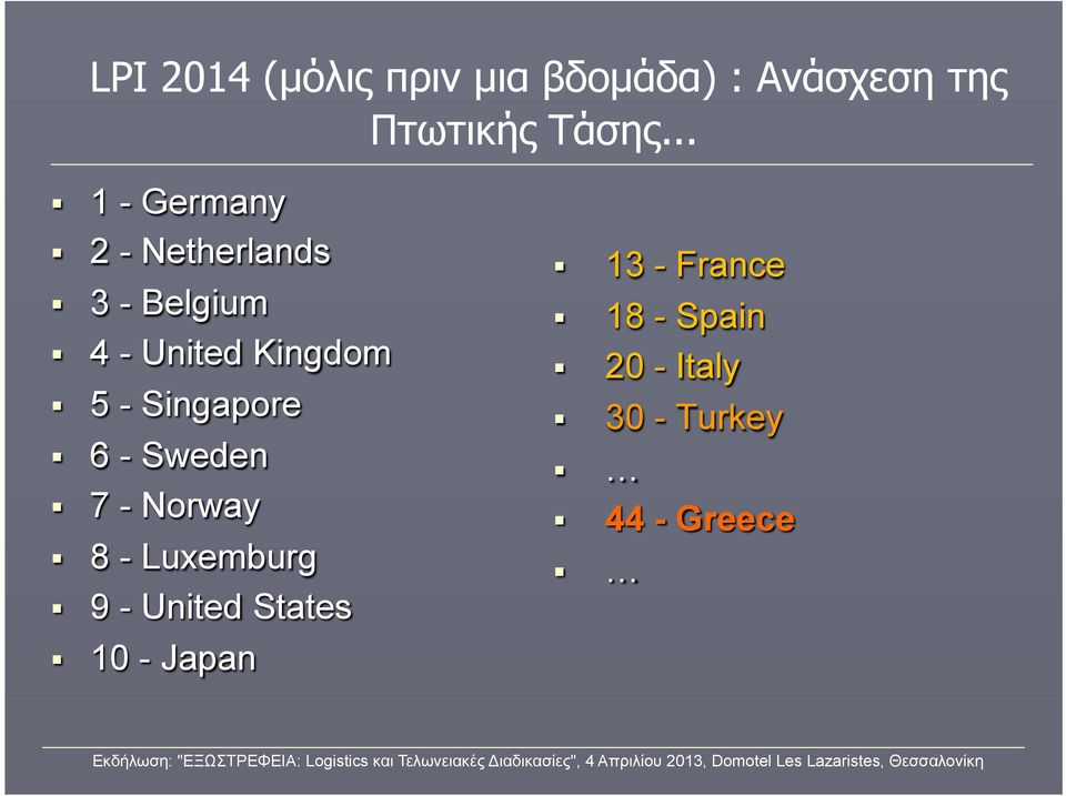 Singapore 6 - Sweden 7 - Norway 8 - Luxemburg 9 - United States