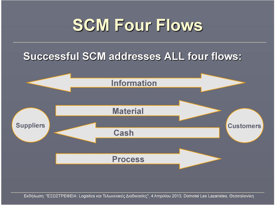 flows: Information Material