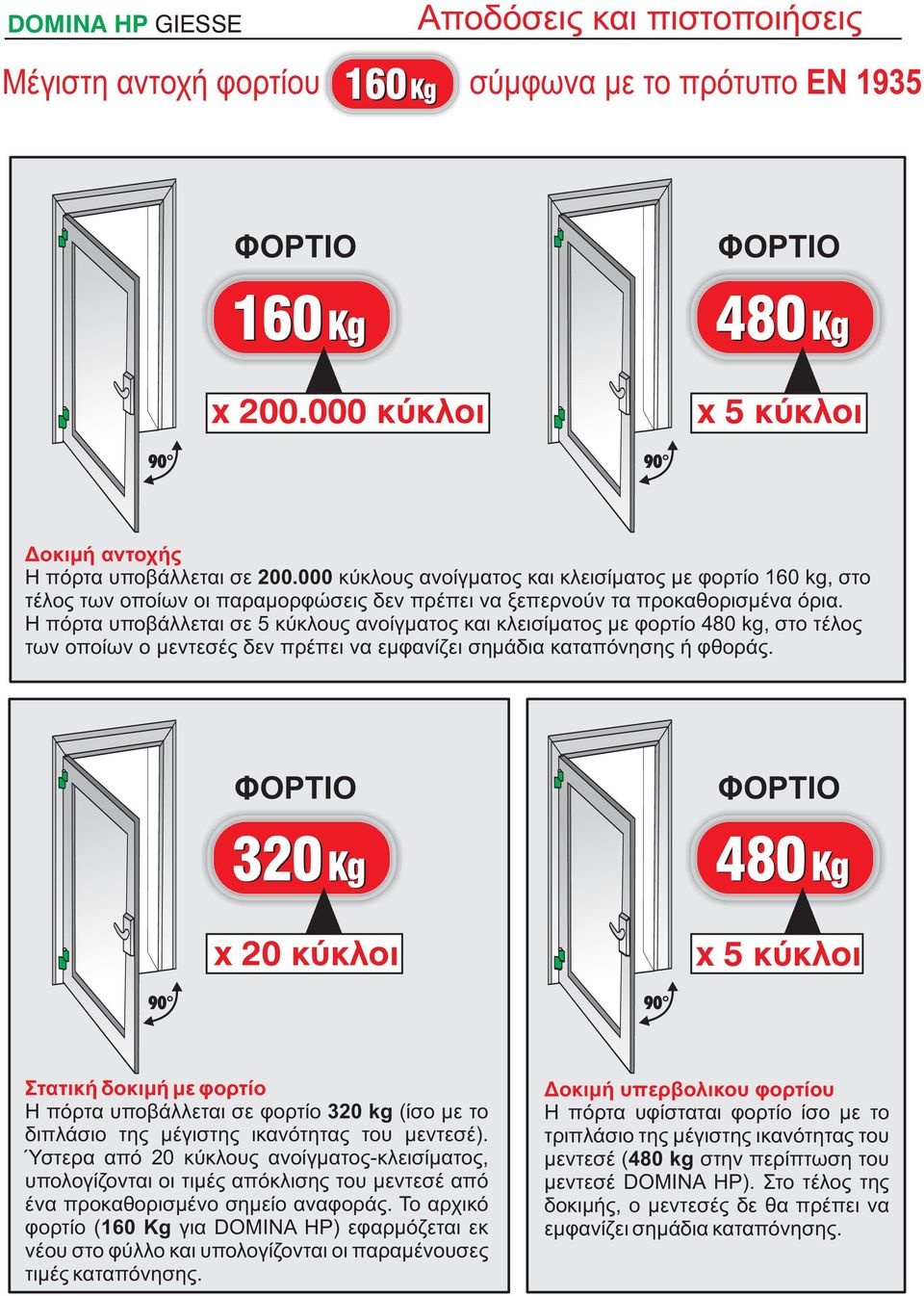 Η πόρτα υποβάλλεται σε 5 κύκλους ανοίγματος και κλεισίματος με φορτίο 480 kg, στο τέλος των οποίων o μεντεσές δεν πρέπει να εμφανίζει σημάδια καταπόνησης ή φθοράς.
