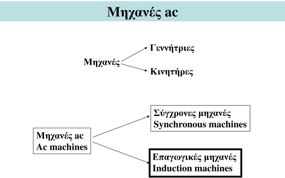 Σύγχρονες μηχανές Synchronous