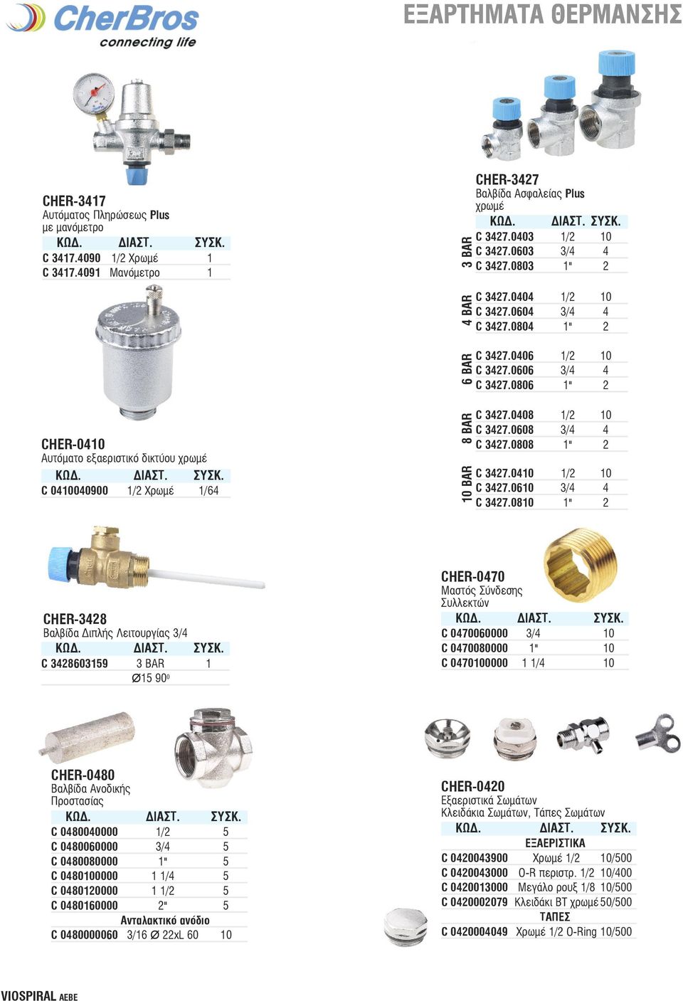0806 1" 2 23,80 CHER-0410 Aυτόματο εξαεριστικό δικτύου χρωμέ C 0410040900 1/2 Χρωμέ 1/64 6,27 8 BAR 10 BAR C 3427.0408 1/2 10 6,16 C 3427.0608 3/4 4 10,52 C 3427.0808 1" 2 23,80 C 3427.
