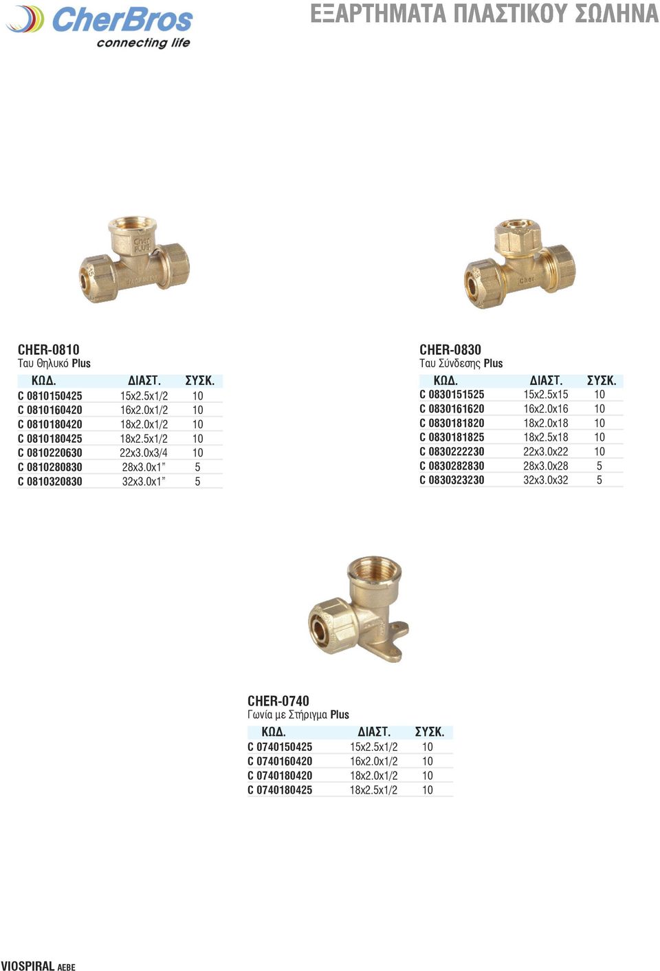 5x15 10 6,38 C 0830161620 16x2.0x16 10 6,59 C 0830181820 18x2.0x18 10 8,71 C 0830181825 18x2.5x18 10 8,29 C 0830222230 22x3.0x22 10 10,20 C 0830282830 28x3.