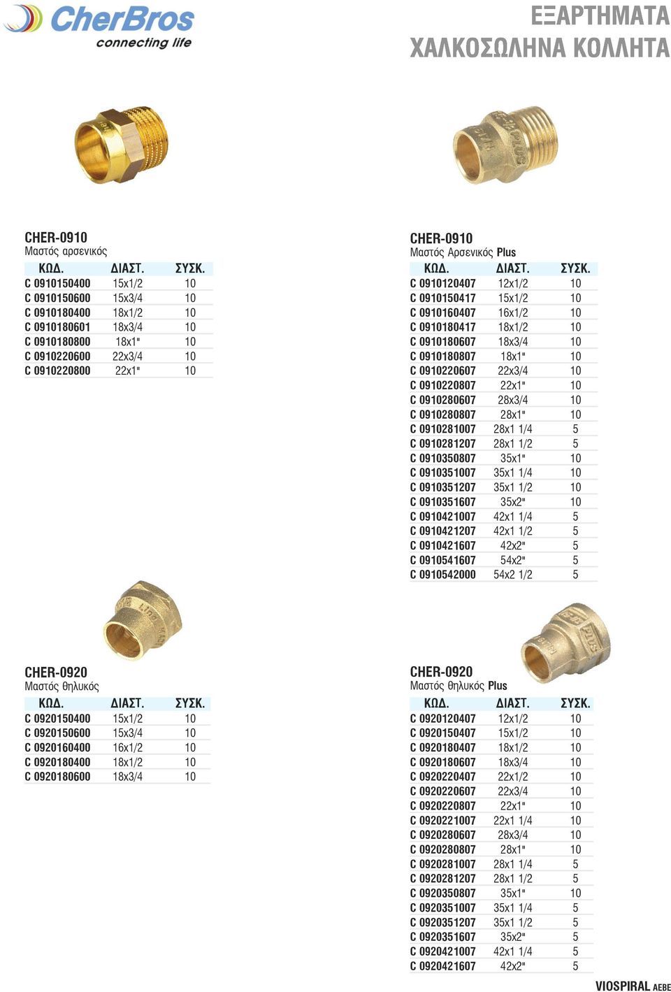 0910180807 18x1" 10 3,49 C 0910220607 22x3/4 10 2,26 C 0910220807 22x1" 10 2,97 C 0910280607 28x3/4 10 3,28 C 0910280807 28x1" 10 2,87 C 0910281007 28x1 1/4 5 5,13 C 0910281207 28x1 1/2 5 7,48 C