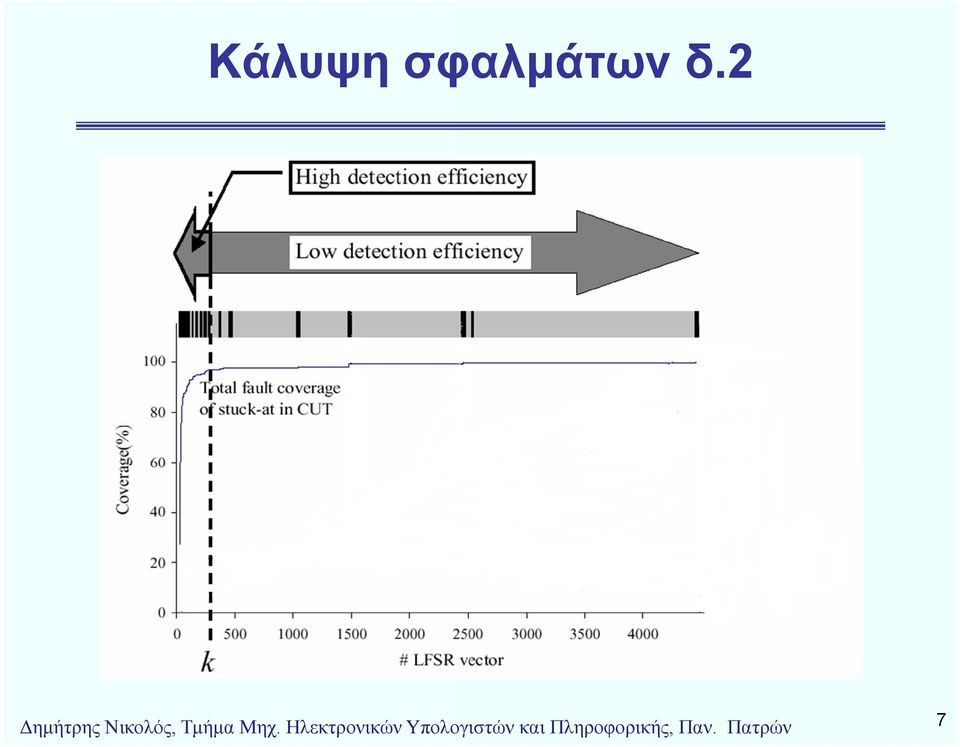 Μηχ. Ηλεκτρονικών