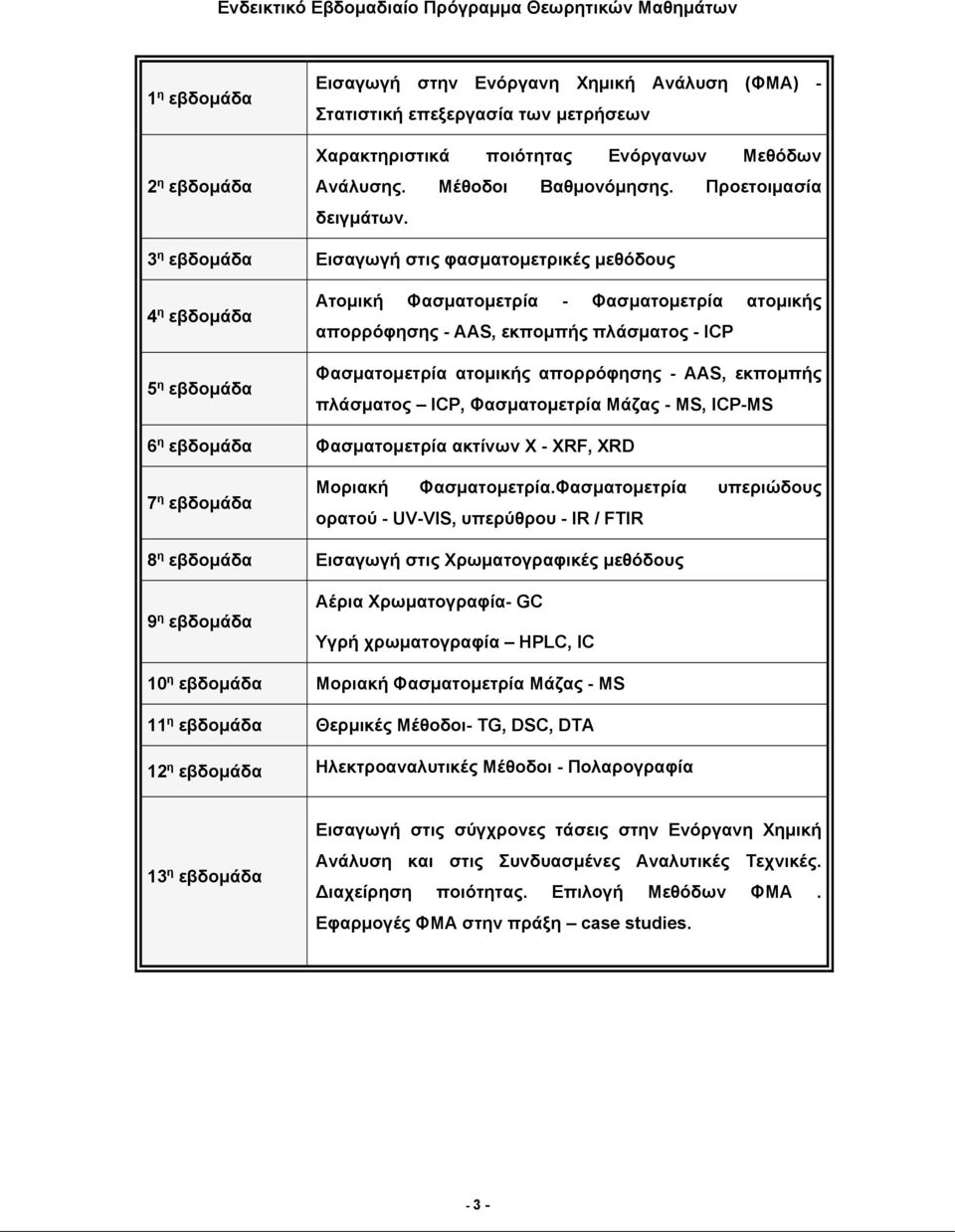 3 η εβδομάδα Εισαγωγή στις φασματομετρικές μεθόδους 4 η εβδομάδα 5 η εβδομάδα Ατομική Φασματομετρία - Φασματομετρία ατομικής απορρόφησης - AAS, εκπομπής πλάσματος - ICP Φασματομετρία ατομικής