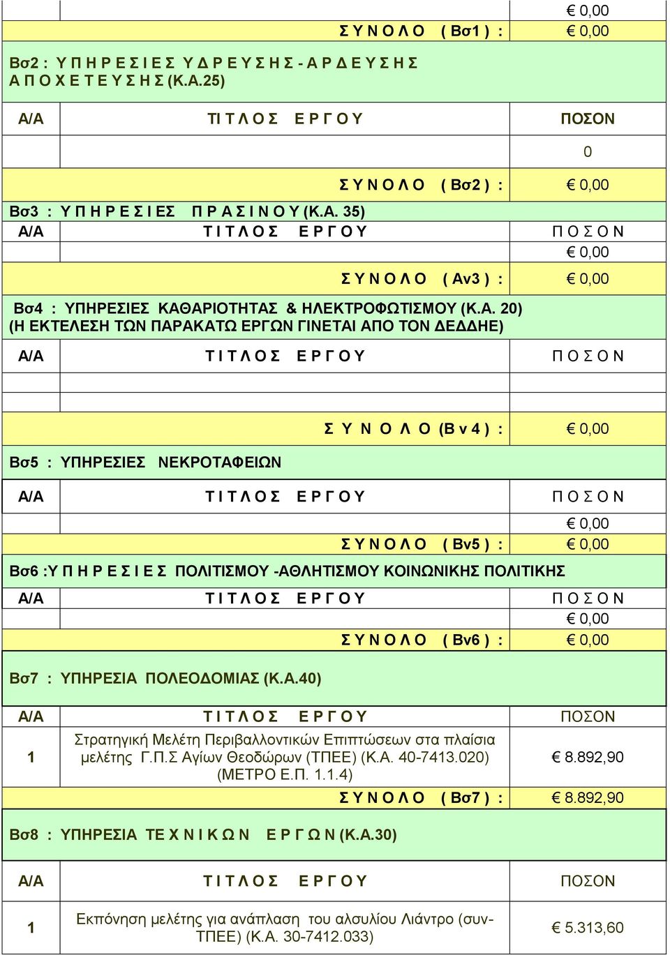 Ο Λ Ο ( Bν5 ) : Bσ6 :Υ Π Η Ρ Ε Σ Ι Ε Σ ΠΟΛΙΤΙΣΜΟΥ -ΑΘΛΗΤΙΣΜΟΥ ΚΟΙΝΩΝΙΚΗΣ ΠΟΛΙΤΙΚΗΣ Σ Υ Ν Ο Λ Ο ( Bν6 ) : Bσ7 : ΥΠΗΡΕΣΙΑ ΠΟΛΕΟΔΟΜΙΑΣ (Κ.Α.40) Στρατηγική Μελέτη Περιβαλλοντικών Επιπτώσεων στα πλαίσια μελέτης Γ.