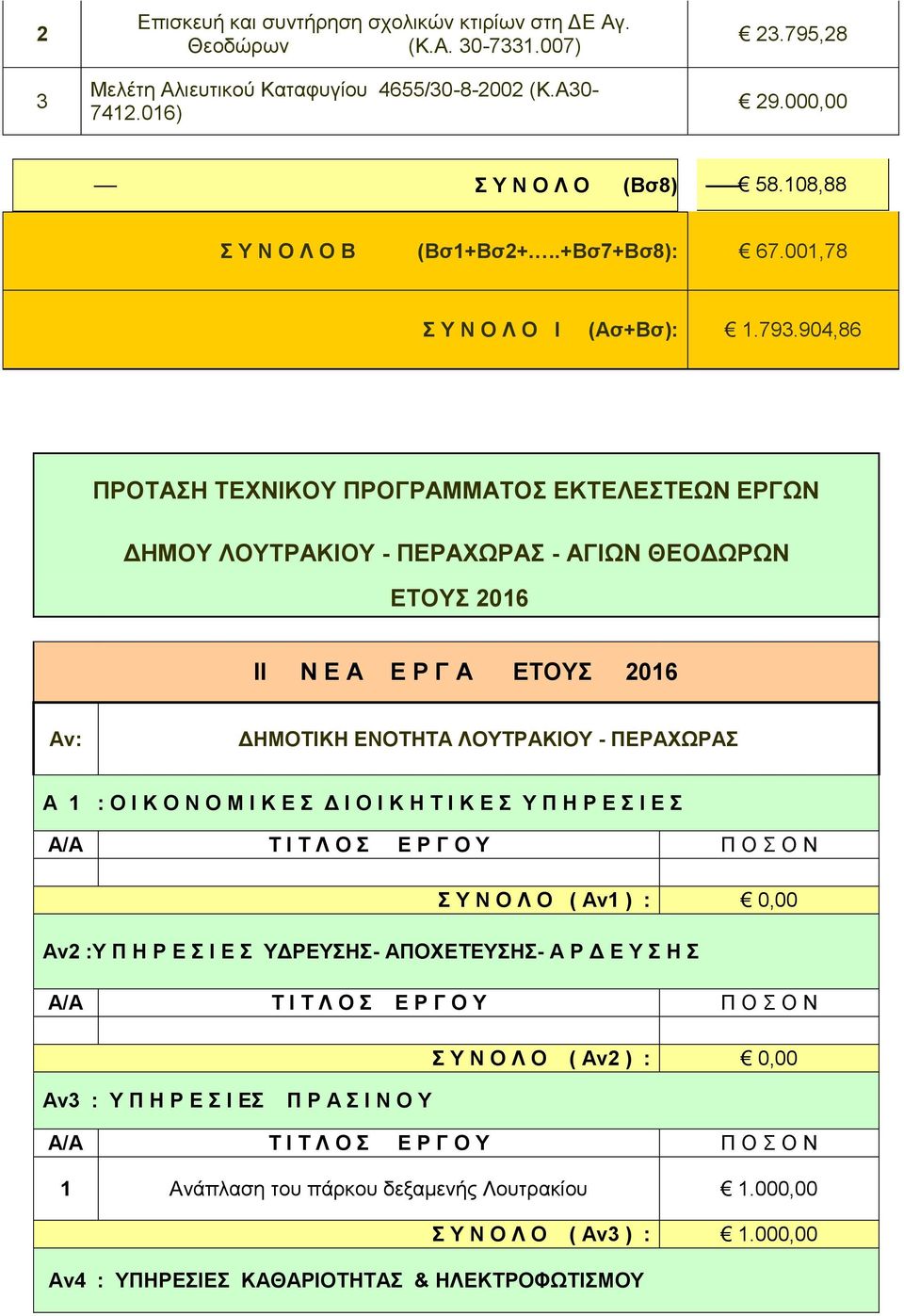 904,86 ΠΡΟΤΑΣΗ ΤΕΧΝΙΚΟΥ ΠΡΟΓΡΑΜΜΑΤΟΣ ΕΚΤΕΛΕΣΤΕΩΝ ΕΡΓΩΝ ΔΗΜΟΥ ΛΟΥΤΡΑΚΙΟΥ - ΠΕΡΑΧΩΡΑΣ - ΑΓΙΩΝ ΘΕΟΔΩΡΩΝ ΕΤΟΥΣ 206 II N E A Ε Ρ Γ Α ΕΤΟΥΣ 206 Αν: ΔΗΜΟΤΙΚΗ ΕΝΟΤΗΤΑ ΛΟΥΤΡΑΚΙΟΥ - ΠΕΡΑΧΩΡΑΣ Α : Ο