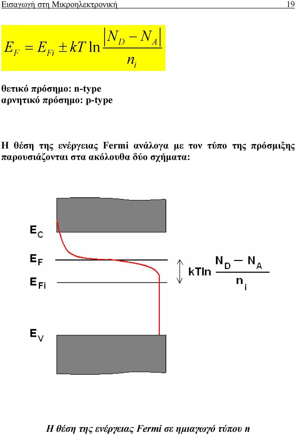 ενέργειας Fermi ανάλογα µε τον τύπο της πρόσµιξης παρουσιάζονται