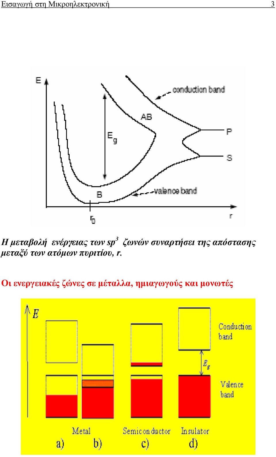 απόστασης µεταξύ των ατόµων πυριτίου, r.