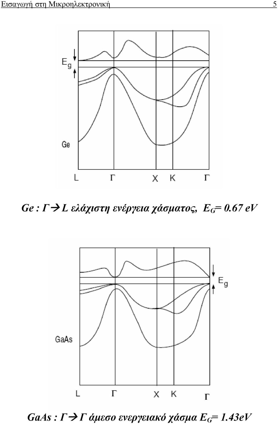 χάσµατος, E G = 0.