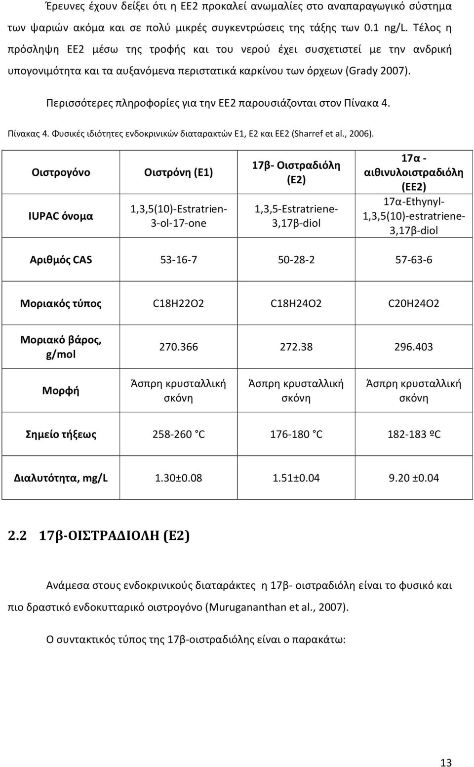 Περισσότερες πληροφορίες για την ΕΕ2 παρουσιάζονται στον Πίνακα 4. Πίνακας 4. Φυσικές ιδιότητες ενδοκρινικών διαταρακτών Ε1, Ε2 και ΕΕ2 (Sharref et al., 2006).