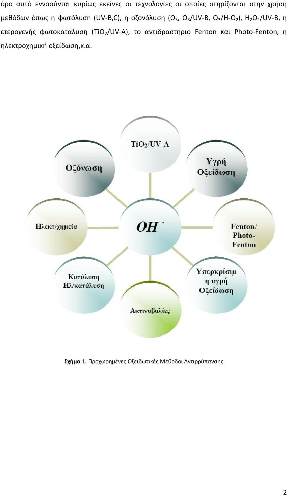 /UV-Β, η ετερογενής φωτοκατάλυση (ΤiΟ 2 /UV-Α), το αντιδραστήριο Fenton και