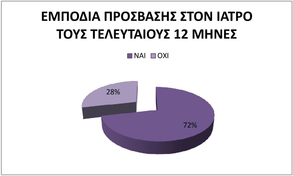 ΤΕΛΕΥΤΑΙΟΥΣ 12