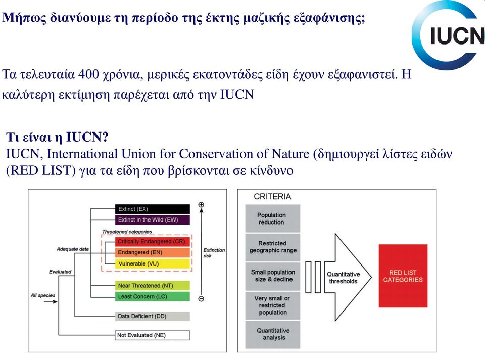 Η καλύτερη εκτίμηση παρέχεται από την IUCN Τι είναι η IUCN?