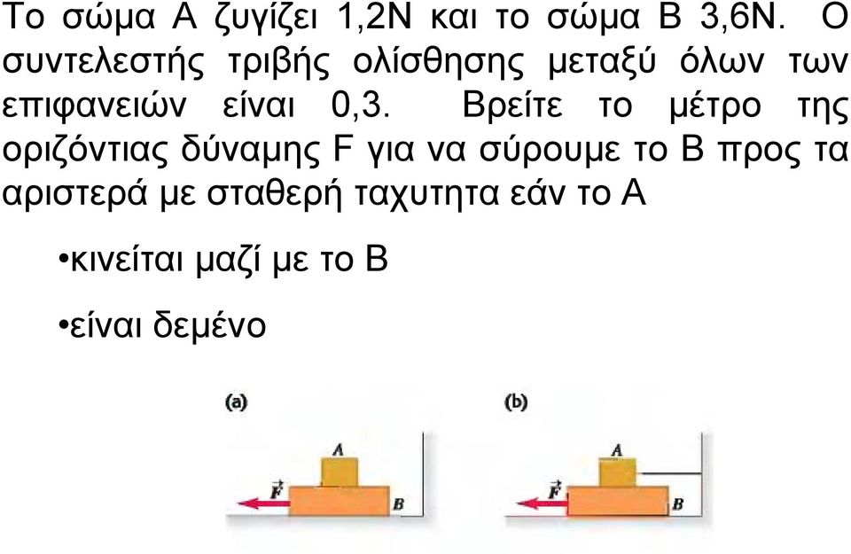 0,3. Βρείτε το µέτρο της οριζόντιας δύναµης F για να σύρουµε το