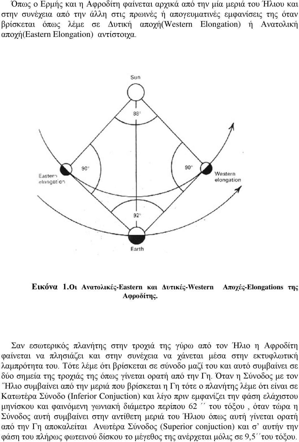 Αποχές-Elongations της Σαν εσωτερικός πλανήτης στην τροχιά της γύρω από τον Ήλιο η Αφροδίτη φαίνεται να πλησιάζει και στην συνέχεια να χάνεται μέσα στην εκτυφλωτική λαμπρότητα του.