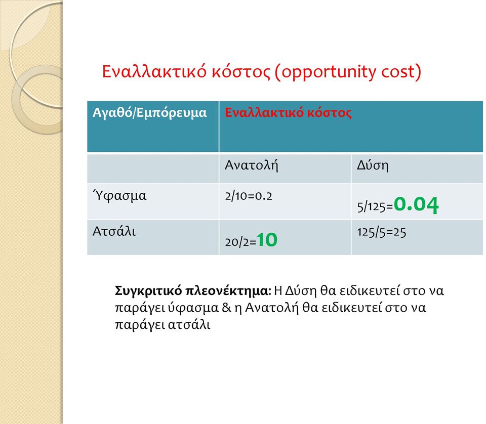 2 Ατσάλι 20/2=10 Δύση 5/125=0.