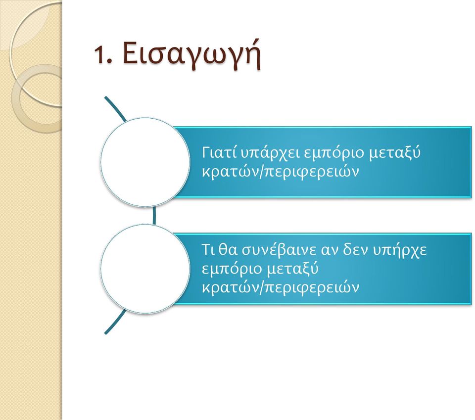 κρατών/περιφερειών Τι θα