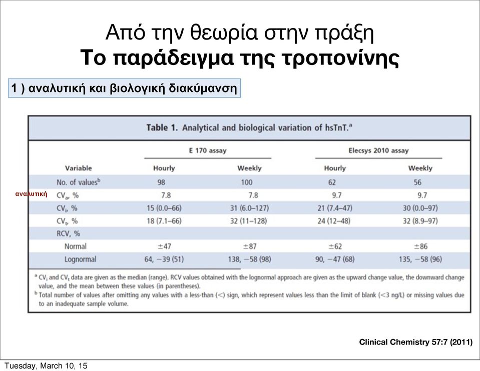 αναλυτική και βιολογική