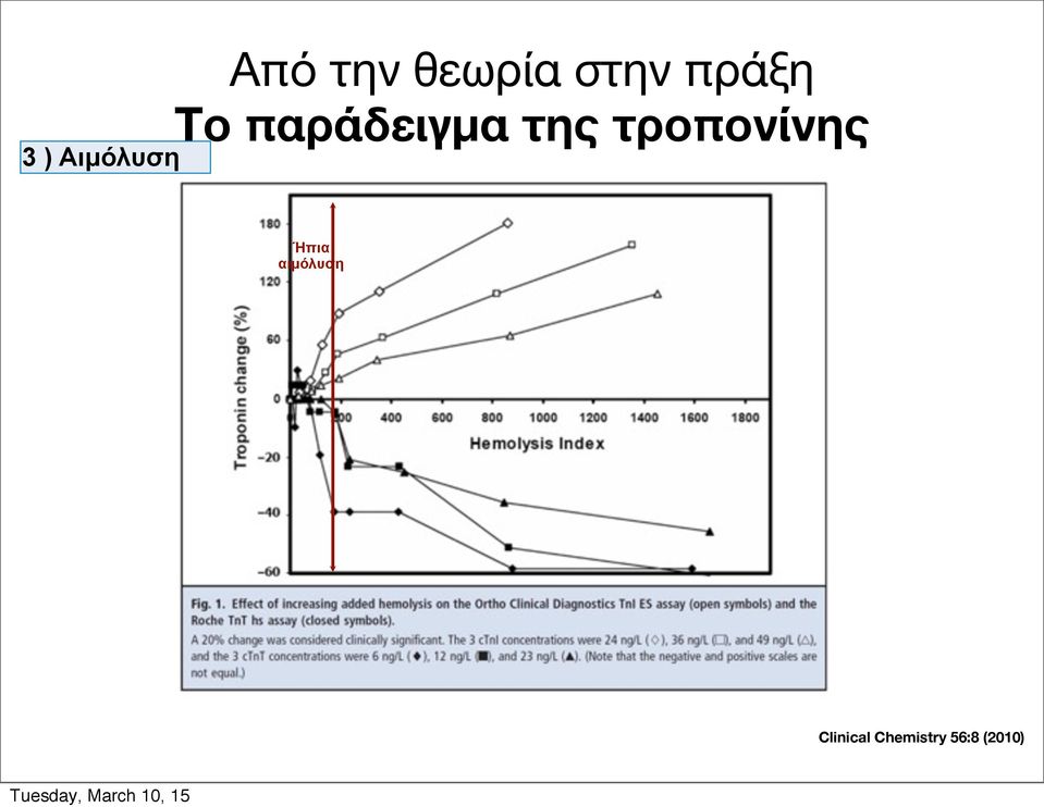 της τροπονίνης Ήπια