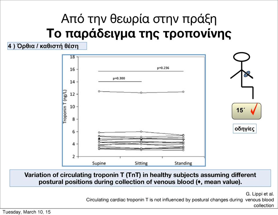 collection of venous blood (, mean value). G. Lippi et al.