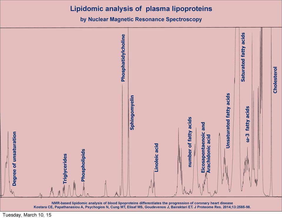 Phosphatidylcholine Saturated fatty acids Cholesterol NMR-based lipidomic analysis of blood lipoproteins differentiates the progression