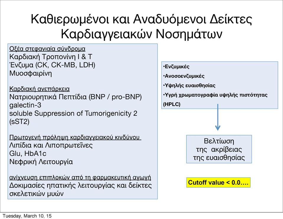 ευαισθησίας Υγρή χρωματογραφία υψηλής πιστότητας (HPLC) Πρωτογενή πρόληψη καρδιαγγειακού κινδύνου Λιπίδια και Λιποπρωτεΐνες Glu, HbA1c Νεφρική Λειτουργία